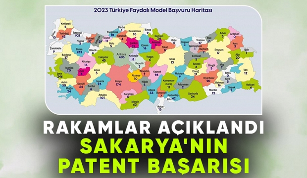 Sakarya'da patent ve marka için yapılan başvuru sayısı açıklandı